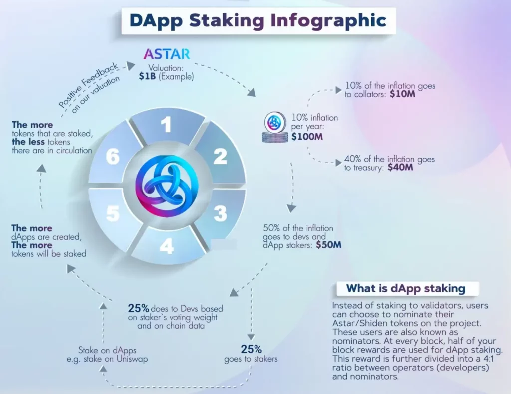 Ghaf Capital Partners on X: Offline staking is an interesting approach  that lets you stake #digital #assets securely via trusted validators and  store #tokens in cold storage, minimizing online risks for passive