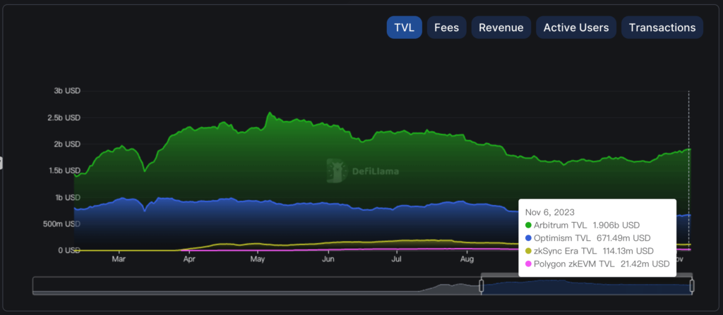 TiTi Protocol Has Announceed It Will Launch zkSync Era Mainnet on June 28th