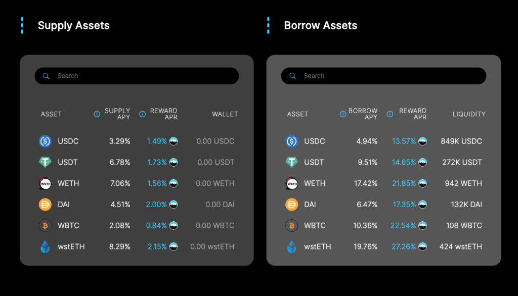 Ecosystem on Linea - Mendi Finance