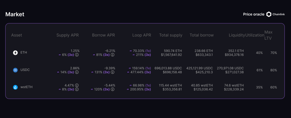 Deposit in LayerBank Lending Pool