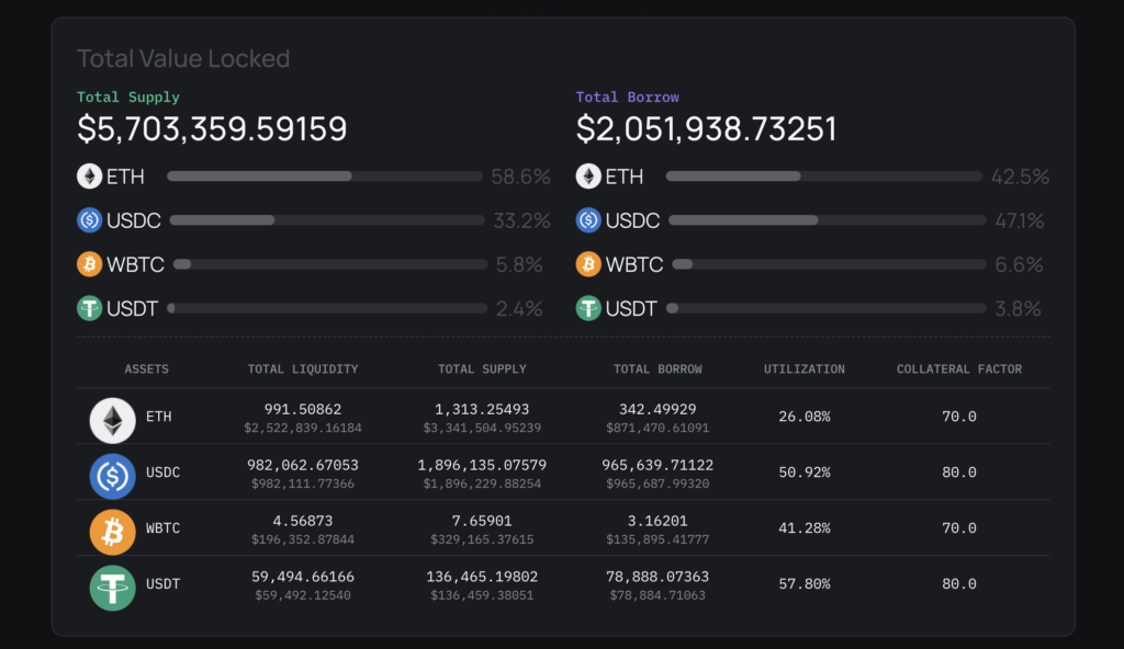 Lending - ReactorFusion