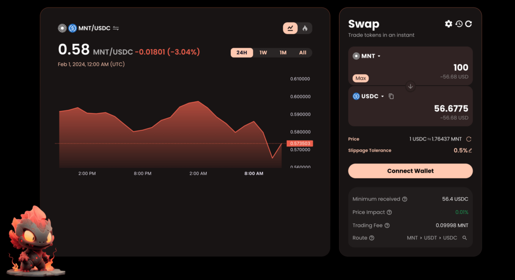 Ecosystem on Mantle - Agin Finance