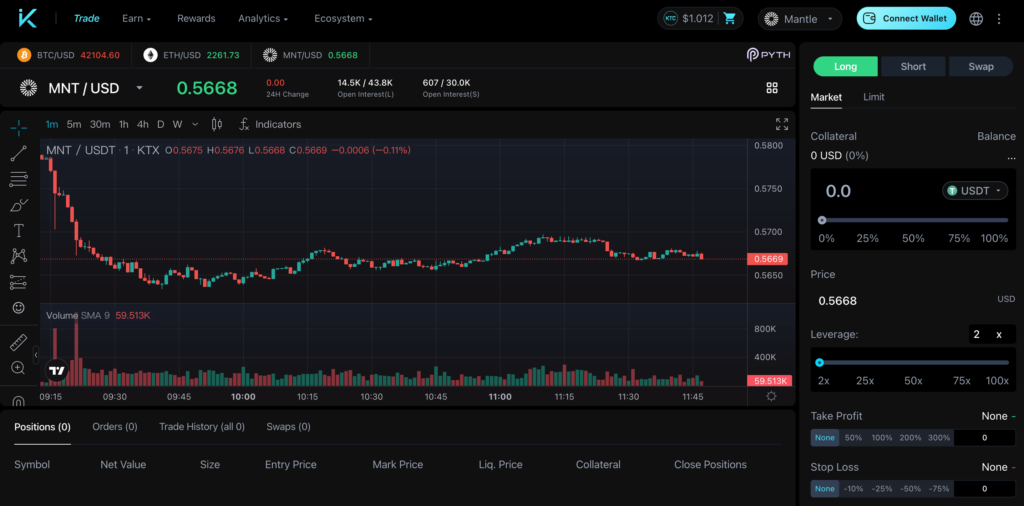 Ecosystem on Mantle - KTX.Finance