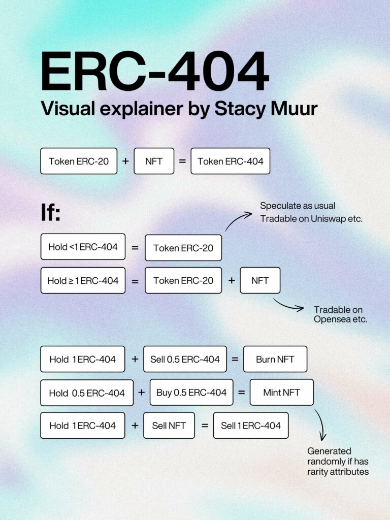 Visual Explainer of ERC-404
