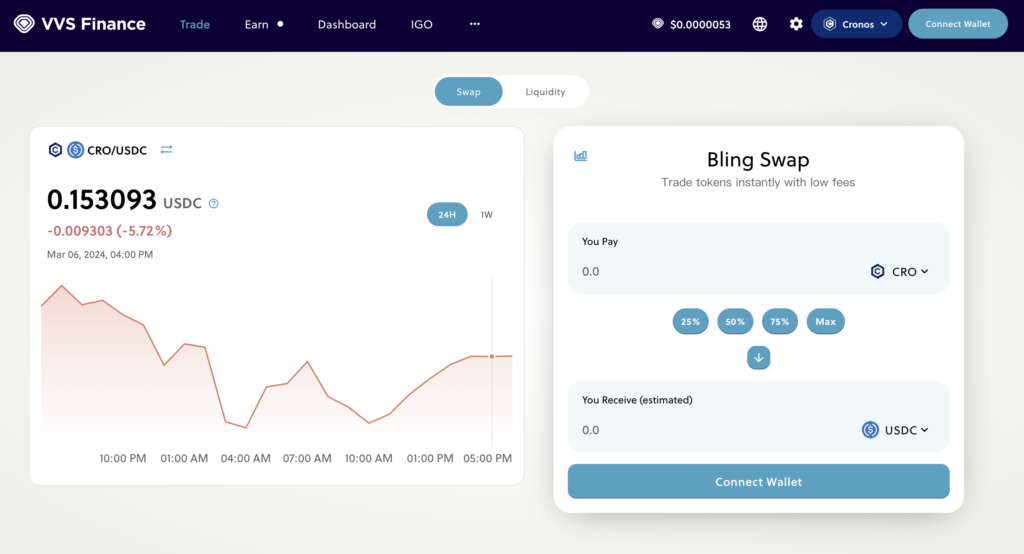 Ecosystem on Cronos - VVS Finance