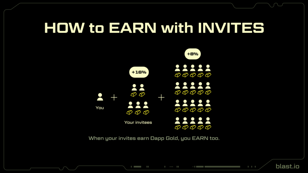 How to earn Blast points with invites