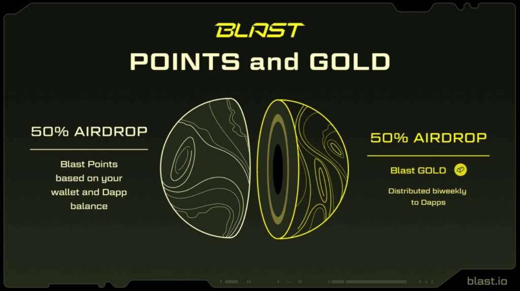 Blast Points an Gold