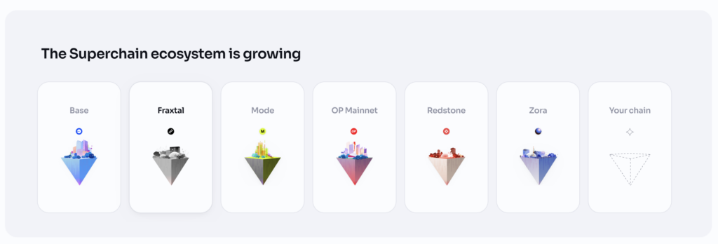 Optimism superchain ecosystem