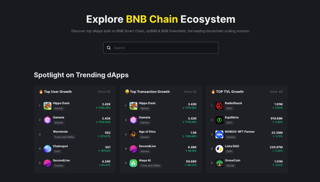 BNB Chain Ecosystem