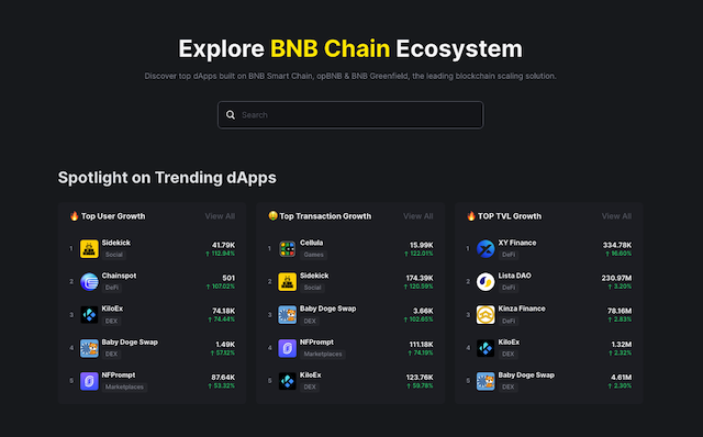 Ecosystem on BNB Chain