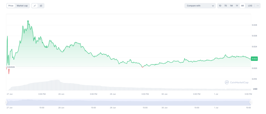 $Blast Price